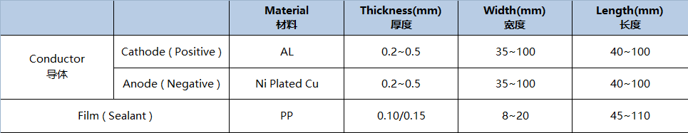 1618885710193365.png 内贸极耳.png